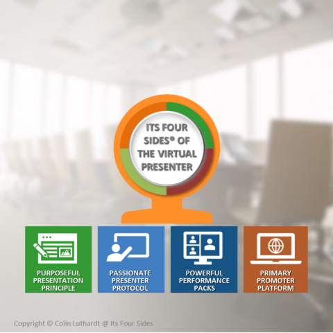 Its Four Sides of the Virtual Presenter ts Four Sides of the Virtual Presenter